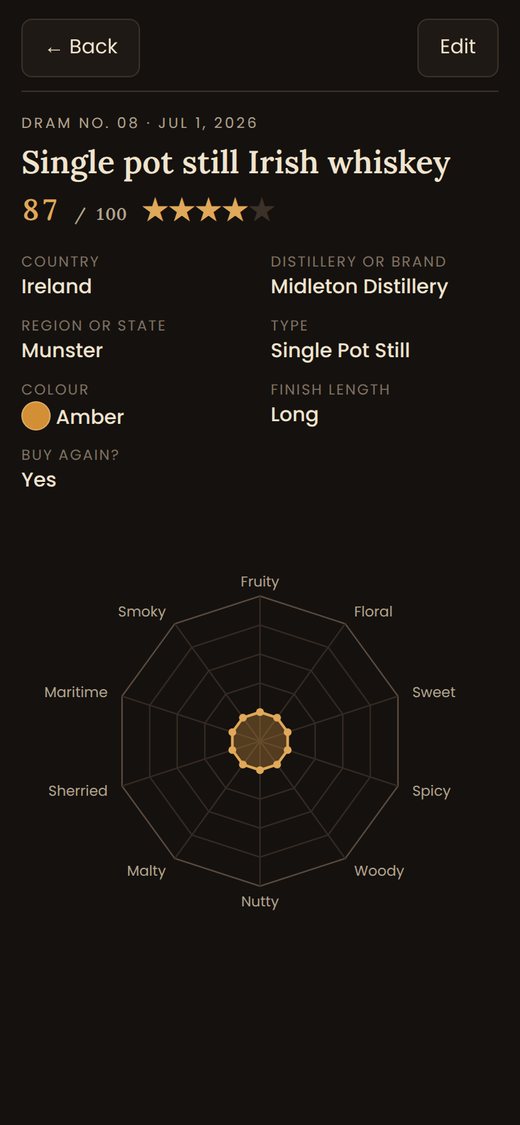 A single dram with its flavour web